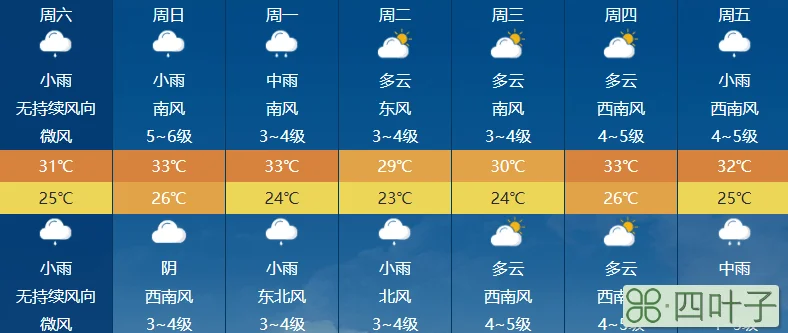 中央天气预报时间几点天气预报在哪个台播出