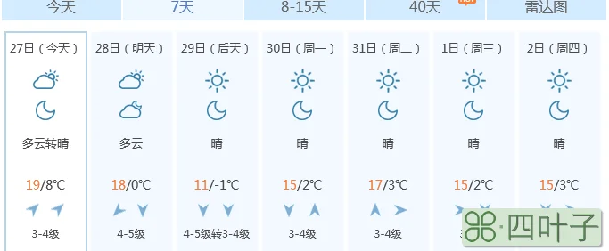 未来7天天气预报情况平昌景县天气预报