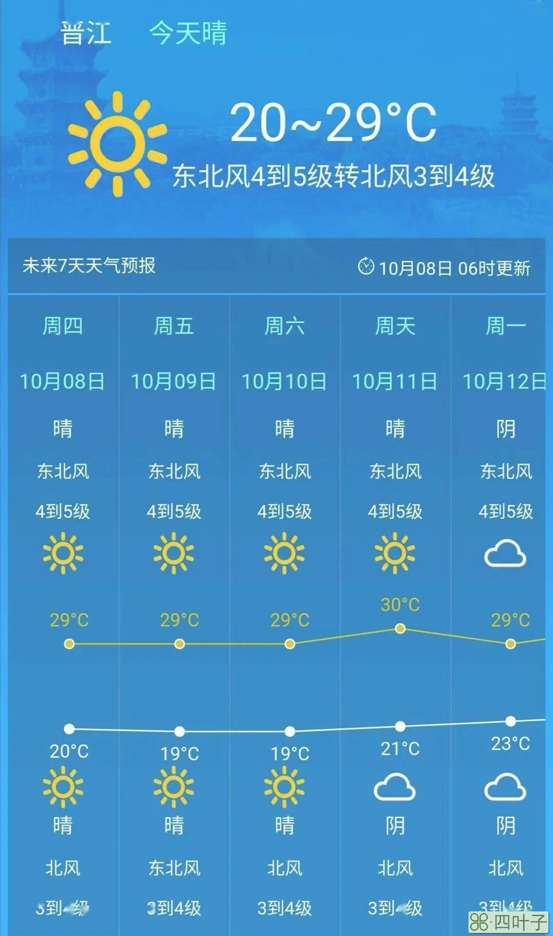 今天的天天气预报查询天气预报查询昨天天气预报天