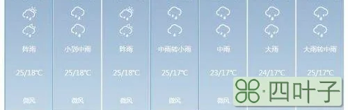 西安市未来一周天气预报情况周至天气预报