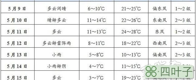 天气预报15天查询天水市天水市最近天气预报15天