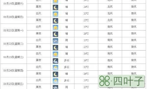 未来七天的天气预报南京手机下载天气预报谁家的准