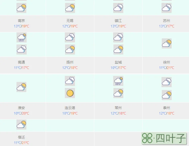 北京明天天气预报有大暴雨预警吗北京大雨暴雨预报