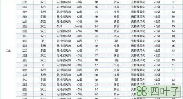 龙岩明天天气预报1月14日龙岩今日天气预报