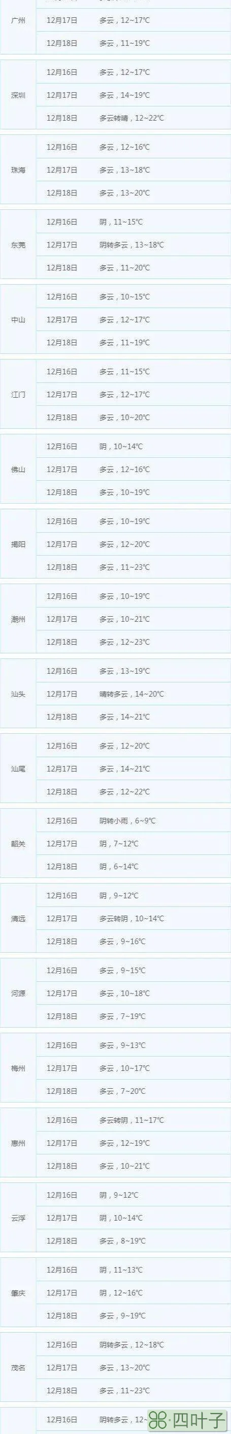 韶关15天的天气预报韶关最近15天天气预报