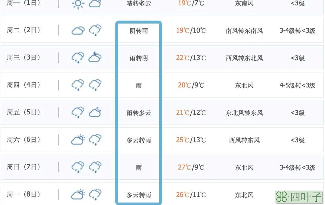 最新天气预报 辽宁辽宁省天气预报三天