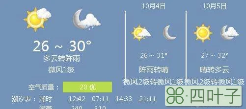 最新天气预报 辽宁辽宁省天气预报三天