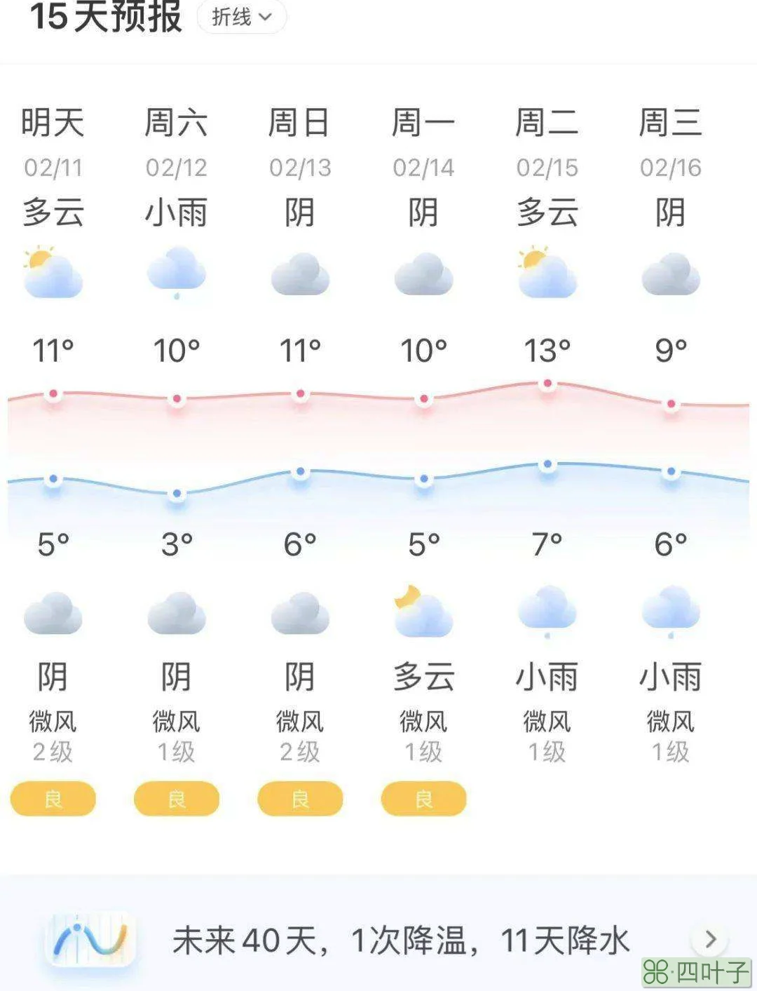 2022年2月19日北京市天气预报2022年2月19日北京市天气预报及气温