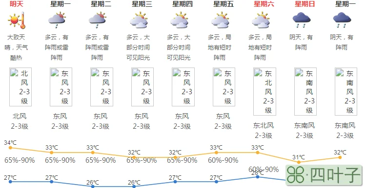 下载天气预报2021年最新版本下载安装下载日历vivo天气最新版本下载