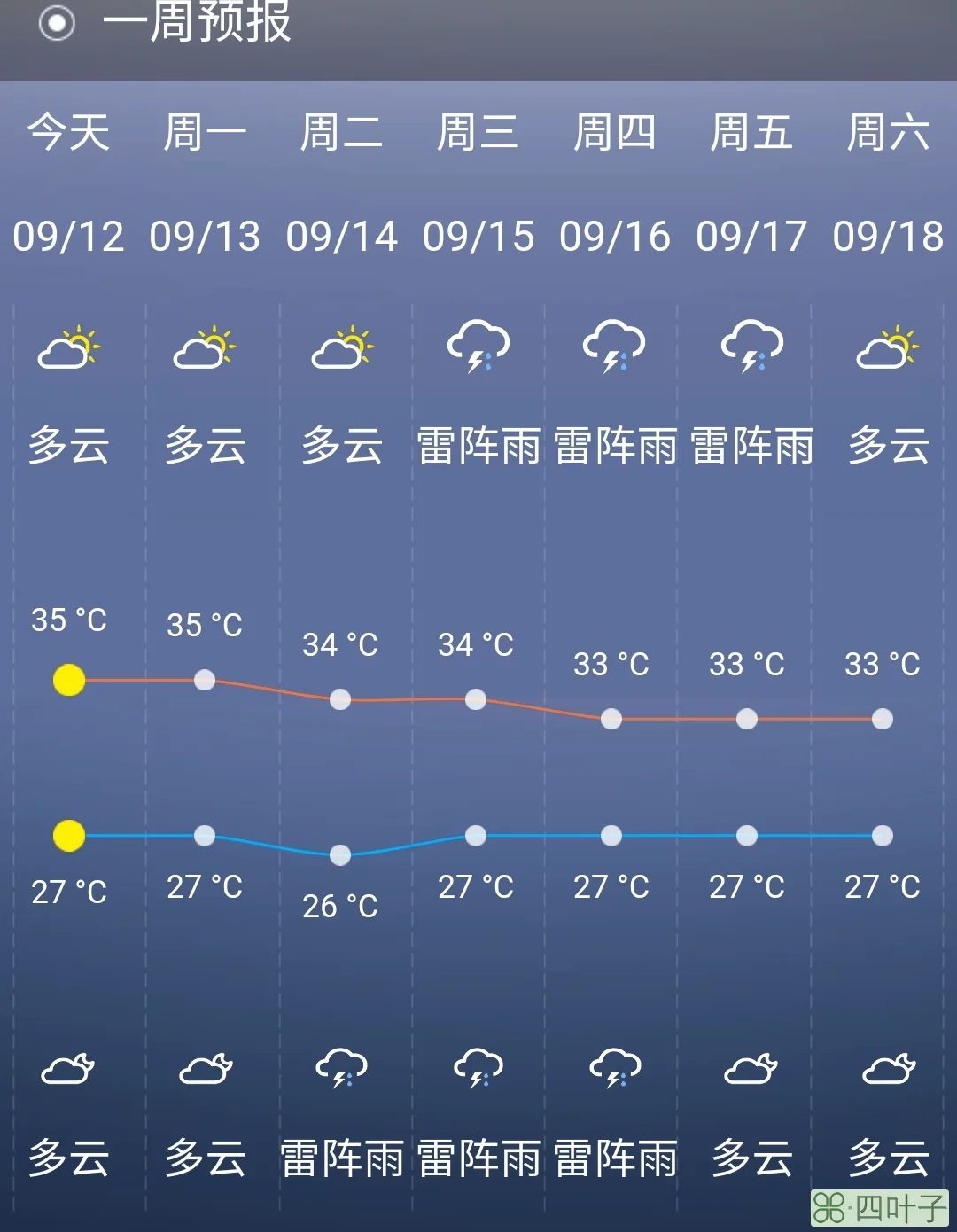 北京天气预报一周14天查询包头三十天天气预报