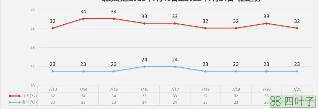 北京怀柔天气预报15天查询24小时精准天气预报