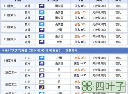 南京市区天气预报7天南京天气预报7天今天