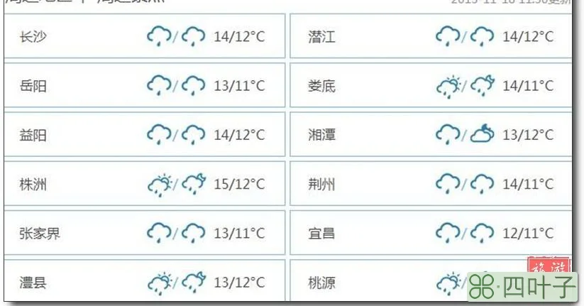 洋县天气预报15天下载洋县未来天气预报15天