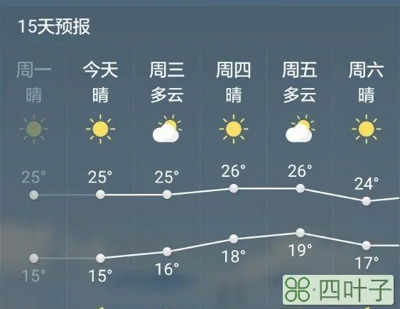 上海未来40天天气预报4月7日天气的简单介绍