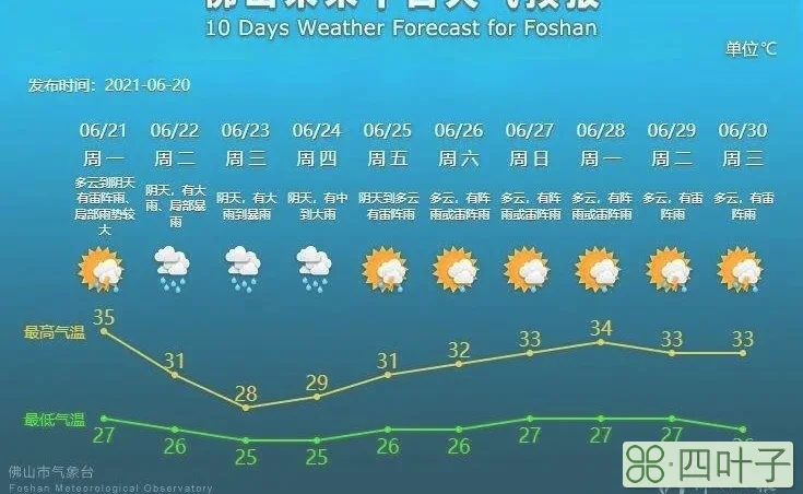 天气预报24小时降水量山丹县霍城镇天气预报24小时降水量