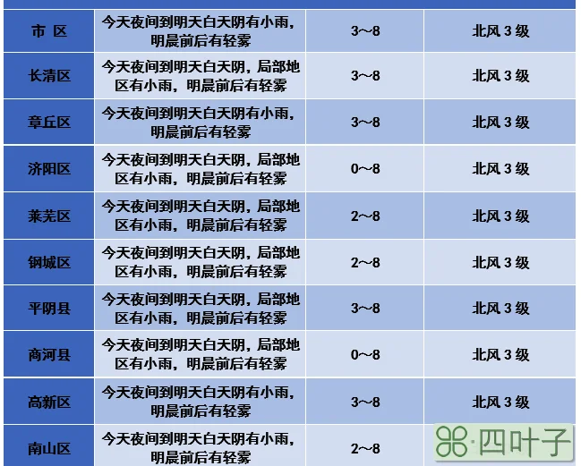 德州气象台天气预报最新德州天气预报