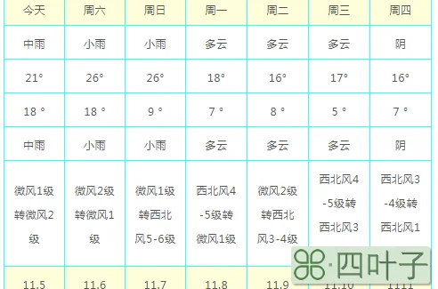 彭州天气预报7天准确彭州天气预报24小时详情