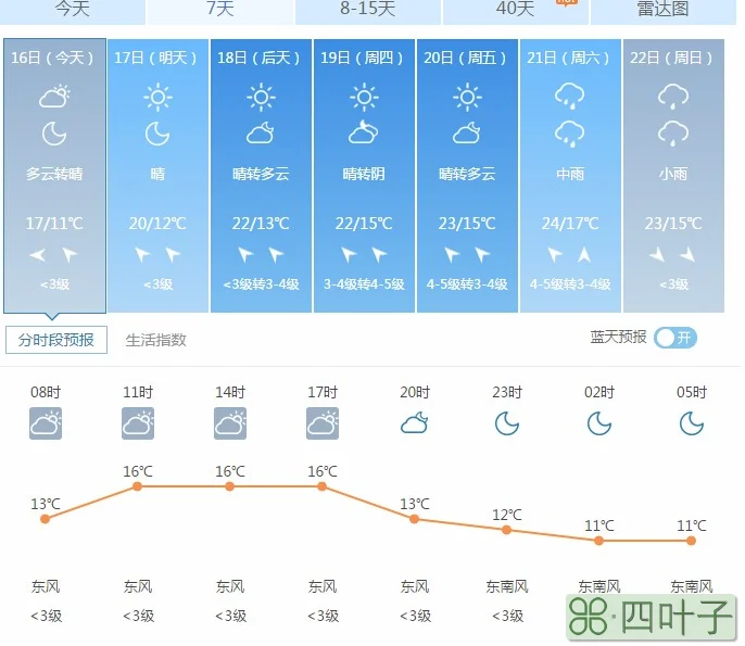 包含上海天气40天预报详情的词条
