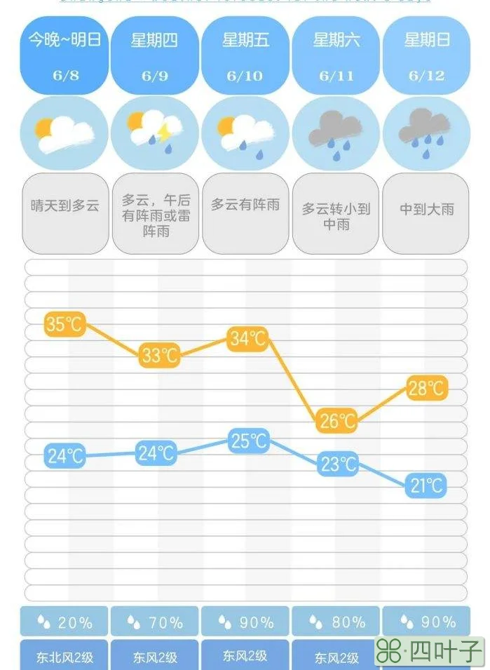 长沙天气预报重庆天气最近15天