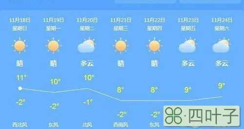 北京2345天天气预报北京2345天气预报15天