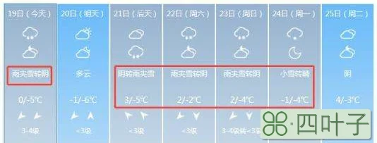 潍坊青州15天的天气预报百度青州i5日天气预报