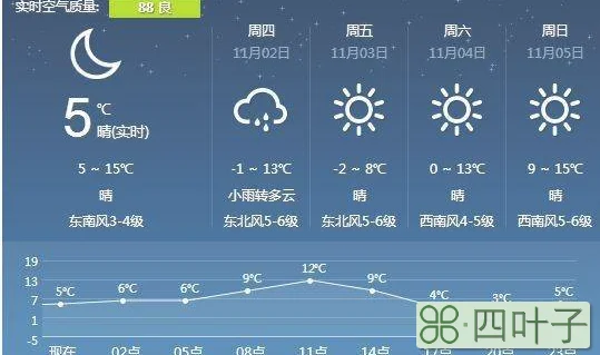 北京天气预报1月31日1月31日的天气预报