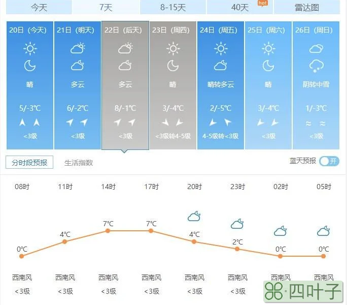 1月9号天气预报1月10日天气预报保定