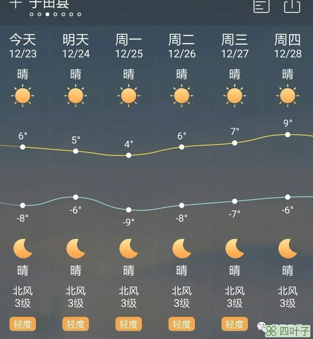 辽宁的天气温度是多少辽宁省最近几天气温多少