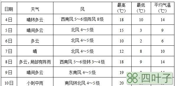 黄山市祁门天气预报一周祁门天气预报七天