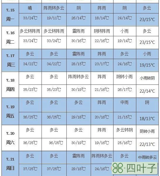 未来15天的天气表未来15天内天气预报