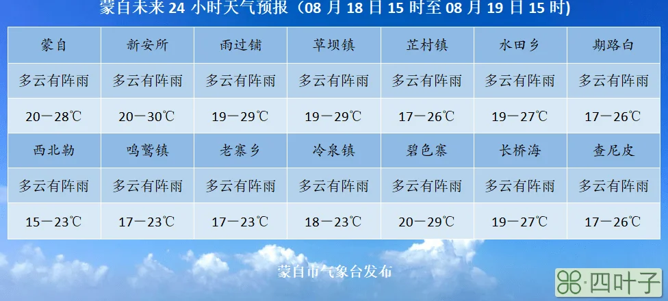 本月17号天气天气预报17号查询