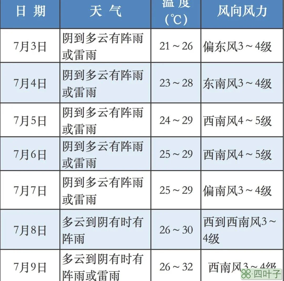 未来七天的天气预报南京手机下载天气预报谁家的准