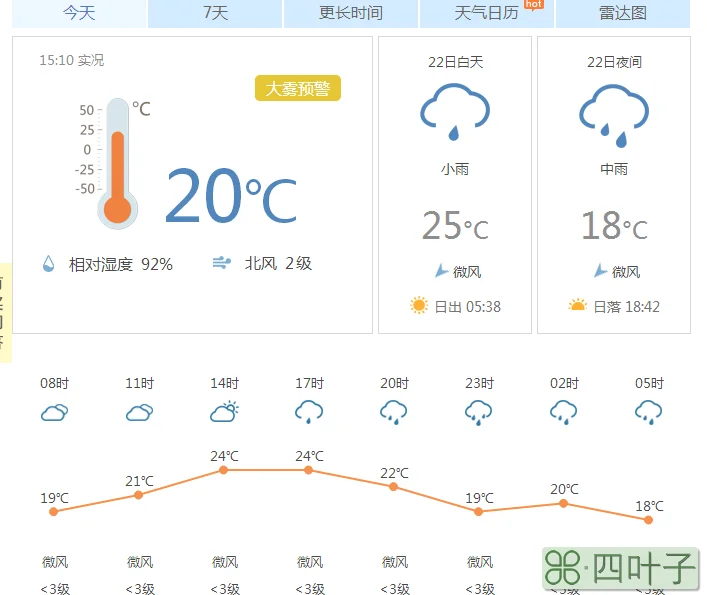 山东龙口天气一周15天天气预报淄博天气预报一周