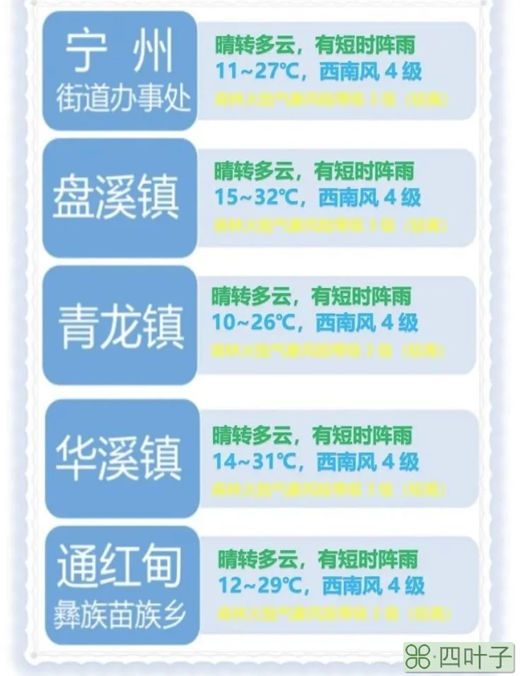 2022年长春3月天气2021年长春地区天气预报