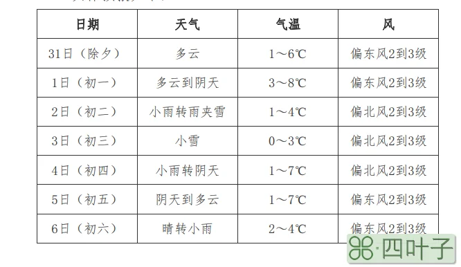 春节天气2022广东春节天气预报2021广东