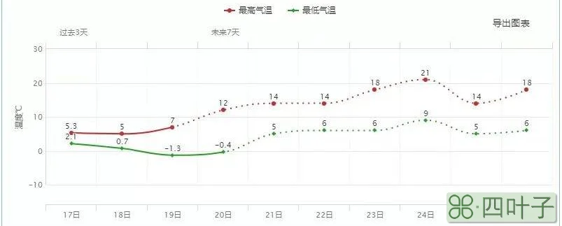 天气预报河北衡水天气河北卫视天气预报直播