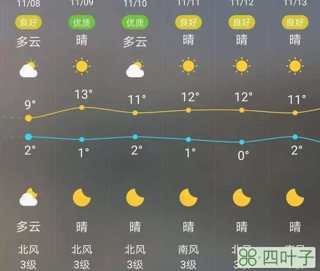 明天锦州天气明天锦州天气怎么样