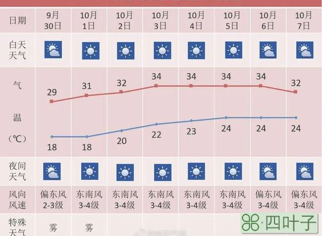 南京明天天气24小时详情南京天气24小时预报