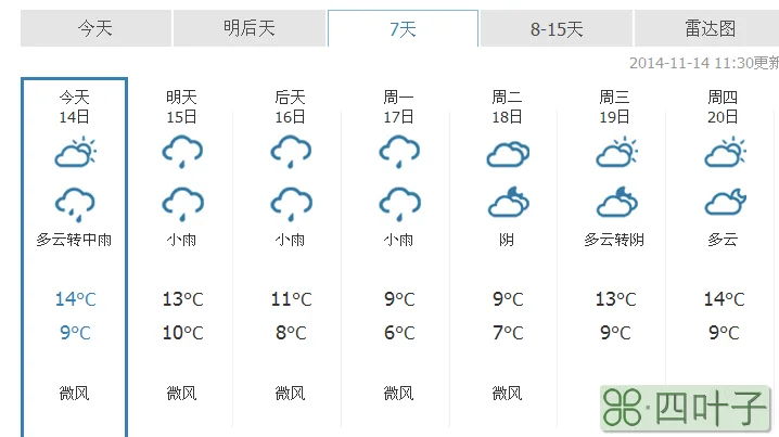 达州天气预报一周15天达州天气预报一周15天达州南收费站