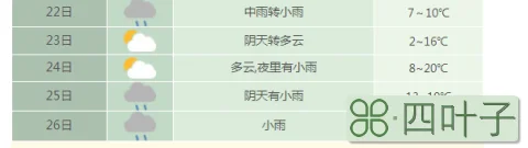 天气预报15天合肥市天气预报15天合肥市天气预报