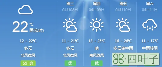 今晚全国天气预报视频天气预报视频2345