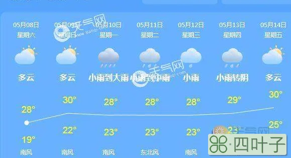 明天天气预报有大暴雨预警吗今天的天气大雨预警