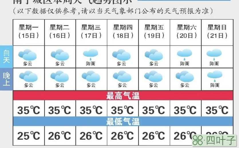 南宁天气未来15天查询广西横县十五天气预布