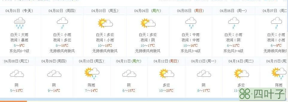 30日天气预报5月30日天气预报