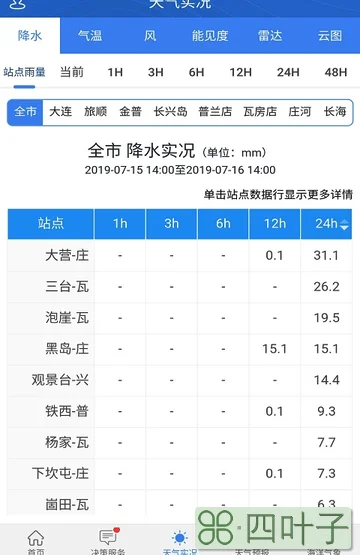 官方天气查询软件的简单介绍