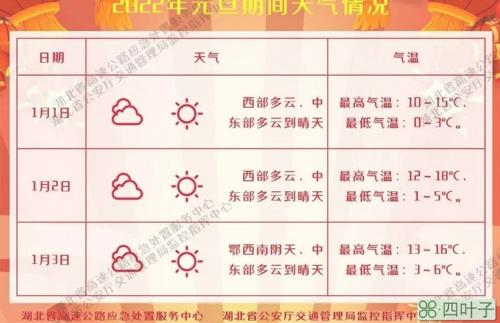 2022河北省专家秋后天气预测2020年河北气温预测