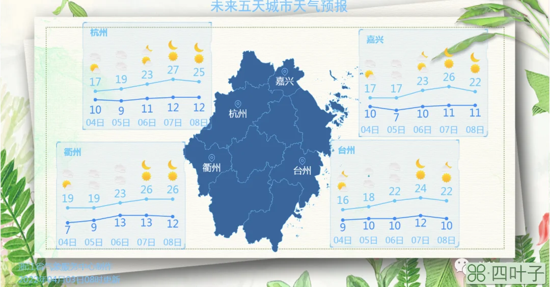 湖州市长兴天气预报湖州市天气预报15天