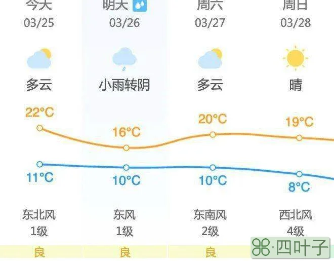 一周之内天气预报杭州市一周之内天气预报