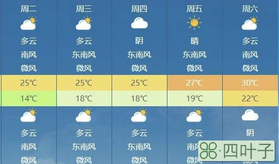 山西天气预报90天天气预报30天查询