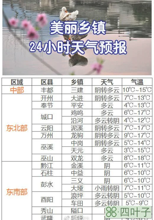 3月份天气是什么3月底的天气